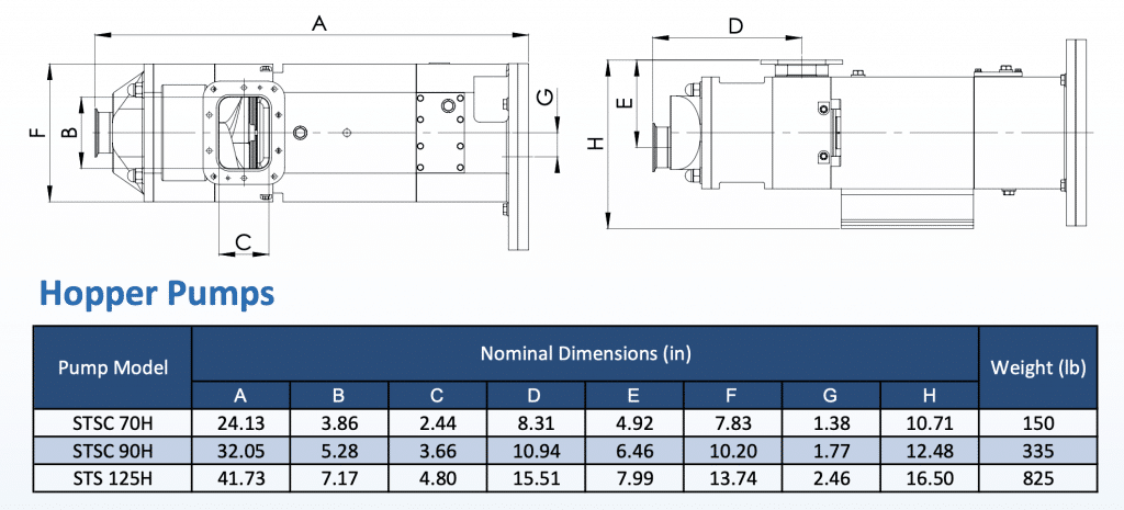 HopperPump Dimensional Chart