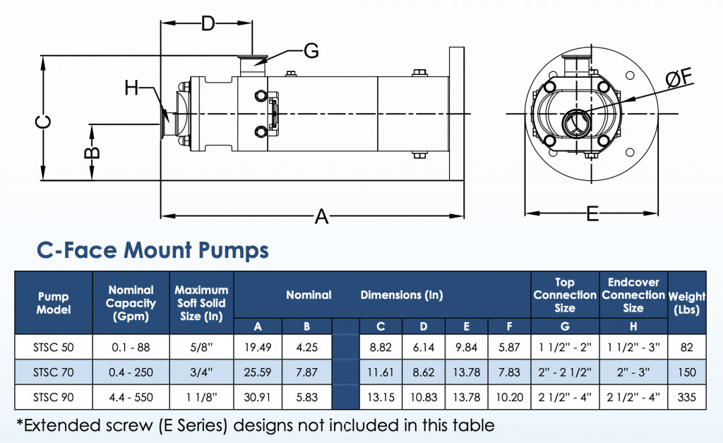 STS C-face Dimensional Chart